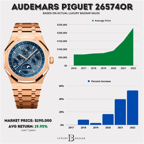 audemars piguet uk price increase